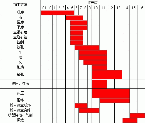 如何為加工精度要求選購機床？ 