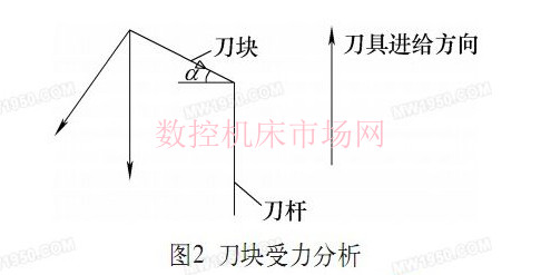 加工灰鑄鐵深孔件刀具的改進(jìn) 加工灰鑄鐵深孔件刀具的改進(jìn)