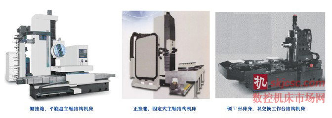 臥式加工中心產(chǎn)品的總體布局