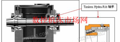 帶有液力浮動擋邊軸承的主軸設(shè)計