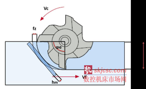 山高刀具：在優(yōu)化的刀具路徑上運行粗加工策略