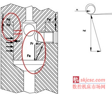 帕萊克精密鏜刀系統