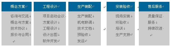 貝特威自動(dòng)化出席AHTE上海國(guó)際裝配展 貝特威自動(dòng)化出席AHTE上海國(guó)際裝配展
