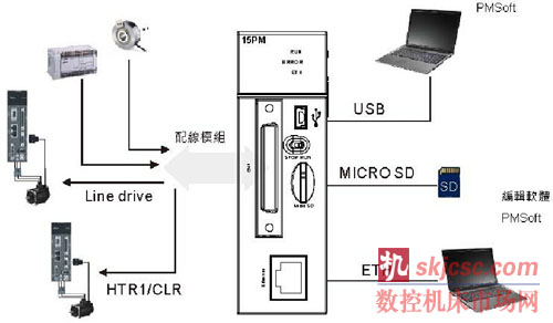 圖2：AH15PM-5A外部裝置圖
