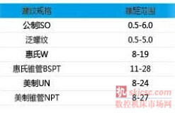 株洲鉆石切削刀具股份有限公司新一代螺紋刀片系列 株洲鉆石切削刀具股份有限公司新一代螺紋刀片系列