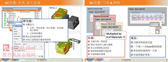 CimatronE12中文版本正式發布:效率大增并支持3D打印技術 CimatronE12中文版本正式發布:效率大增并支持3D打印技術