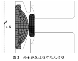 圖2 軸承擠壓過程有限原模型 圖2 軸承擠壓過程有限原模型