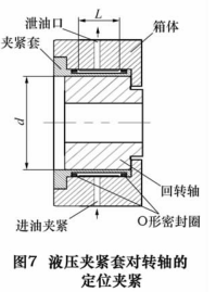 碟片式定位夾緊機(jī)構(gòu)的夾緊動作可以通過液壓和氣壓 2 種方式實現(xiàn)。由于液壓夾緊方式很容易獲得較高的壓力，因此可以獲得更大的夾緊扭矩。但相對于液壓夾緊方式來  講，氣壓夾緊方式則具有清潔、可靠性高和夾緊速度快等優(yōu)點(diǎn)。