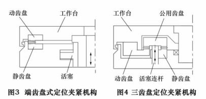 三齒盤定位夾緊機(jī)構(gòu)與端齒盤式定位夾緊機(jī)構(gòu)同屬于固定角度分度定位機(jī)構(gòu)，但兩者分度動作不同，端齒盤在定位分度過程中需要動齒盤和相關(guān)的回轉(zhuǎn)部件整體相對于靜齒  盤有一定的抬起量，如圖 3 所示。