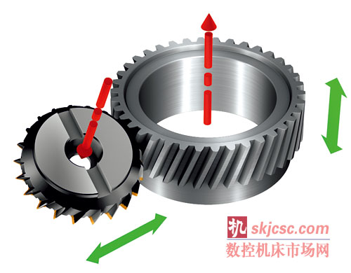  強力刮齒（Power skiving）是山特維克可樂滿的一個解決方案