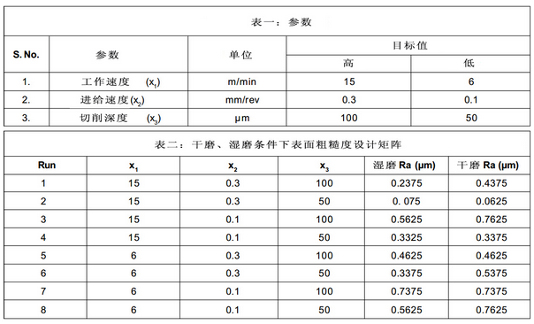 回歸公式 回歸公式