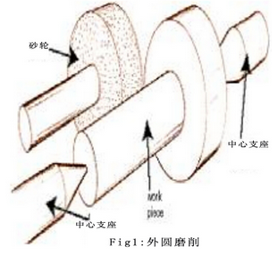 外圓磨削附件制造及回歸分析法研究磨削參數 外圓磨削附件制造及回歸分析法研究磨削參數