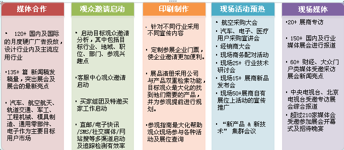 CIMTS2015市場安排