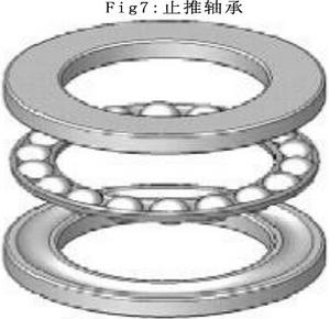 本實驗的附件采用兩種類型的軸承:球軸承和止推軸承 本實驗的附件采用兩種類型的軸承:球軸承和止推軸承