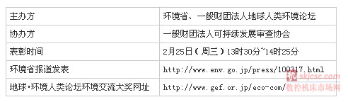 NSK在《CSR報告》中積極帶頭推進相關(guān)信息披露,得到了肯定,從而獲得本次大獎。 NSK在《CSR報告》中積極帶頭推進相關(guān)信息披露,得到了肯定,從而獲得本次大獎。
