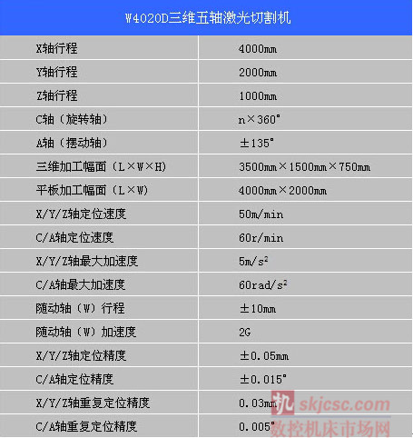性能指標參數(shù)：