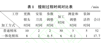 表 1 鏜削過程時(shí)間對(duì)比表 表 1 鏜削過程時(shí)間對(duì)比表