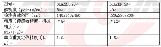 BLAZER測量機是一款高速，高精度檢測設備